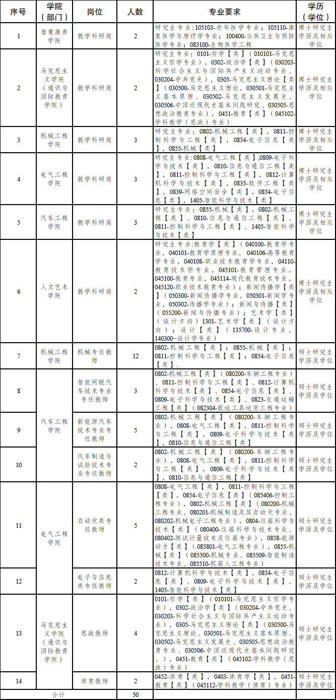 招聘表最新.png