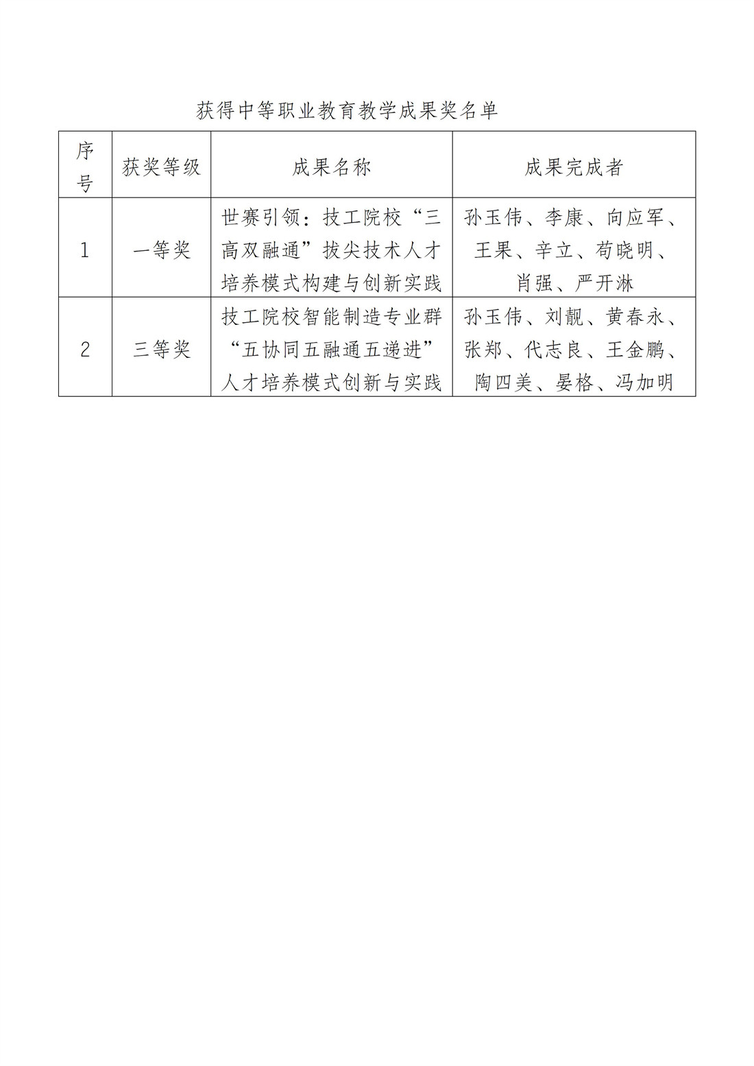 教务部 【喜报】学校获重庆市教学成果奖一等奖1个,二等奖1个_02.jpg